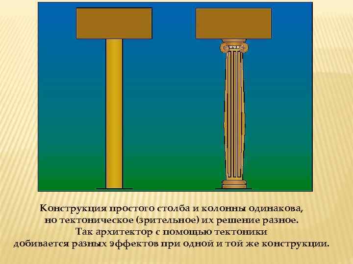 Конструкция простого столба и колонны одинакова, но тектоническое (зрительное) их решение разное. Так архитектор