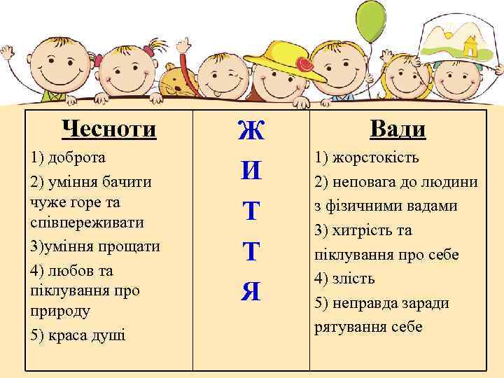 Чесноти 1) доброта 2) уміння бачити чуже горе та співпереживати 3)уміння прощати 4) любов