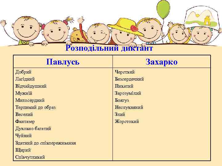 Розподільний диктант Павлусь Добрий Лагідний Відчайдушний Мужній Милосердний Терпимий до образ Веселий Фантазер Духовно