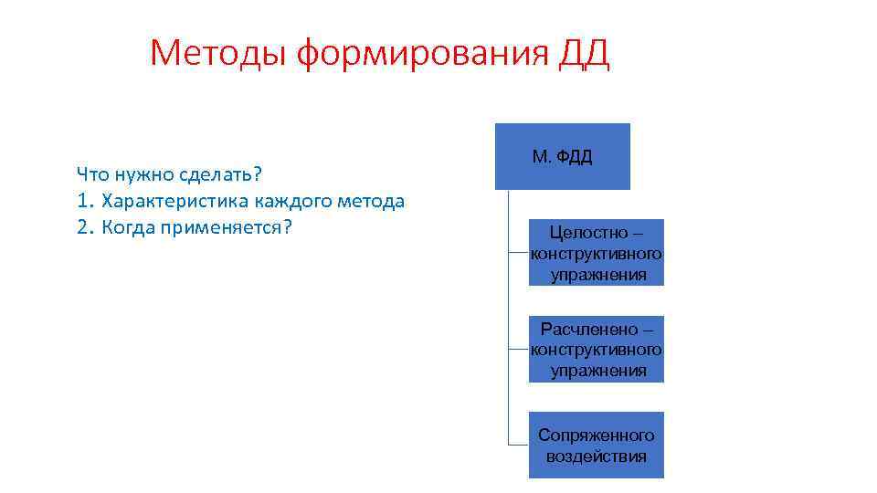 Методы формирования ДД Что нужно сделать? 1. Характеристика каждого метода 2. Когда применяется? М.