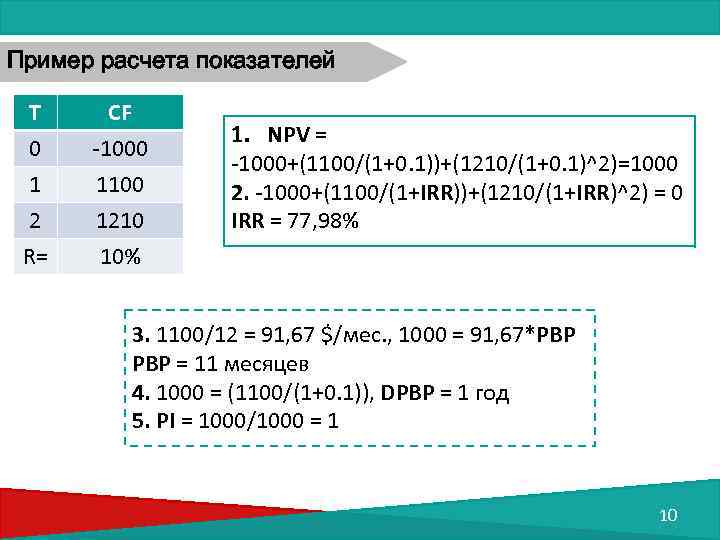 Пример расчета показателей Т 0 1 2 СF -1000 1100 1210 R= 10% 1.
