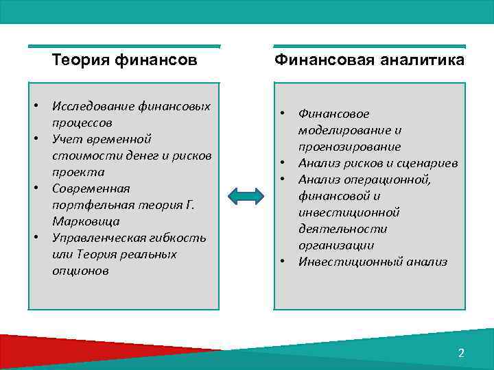 Теория финансов Финансовая аналитика • Исследование финансовых процессов • Учет временной стоимости денег и