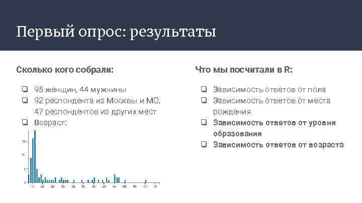 Первый опрос: результаты Сколько кого собрали: ❏ 95 женщин, 44 мужчины ❏ 92 респондента
