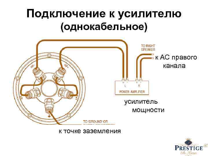 Подключение к усилителю (однокабельное) к АС правого канала усилитель мощности к точке заземления 