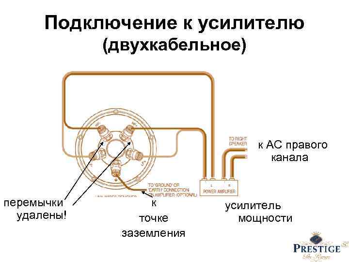 Подключение к усилителю (двухкабельное) к АС правого канала перемычки удалены! к точке заземления усилитель