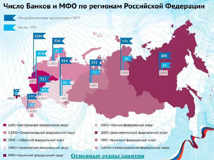 Основные этапы занятия 