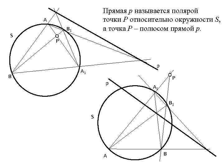 Точка лежит внутри окружности. Прямая относительно окружности. Преобразование окружности в прямую. Построение окружности относительно точки. Полюс окружности.