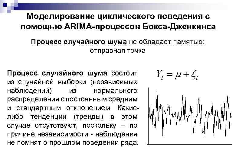 Моделирование циклического поведения с помощью ARIMA-процессов Бокса-Дженкинса Процесс случайного шума не обладает памятью: отправная
