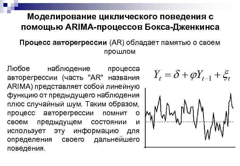 Моделирование циклического поведения с помощью ARIMA-процессов Бокса-Дженкинса Процесс авторегрессии (AR) обладает памятью о своем