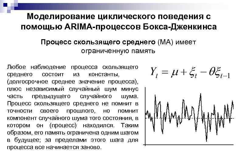 Моделирование циклического поведения с помощью ARIMA-процессов Бокса-Дженкинса Процесс скользящего среднего (МА) имеет ограниченную память