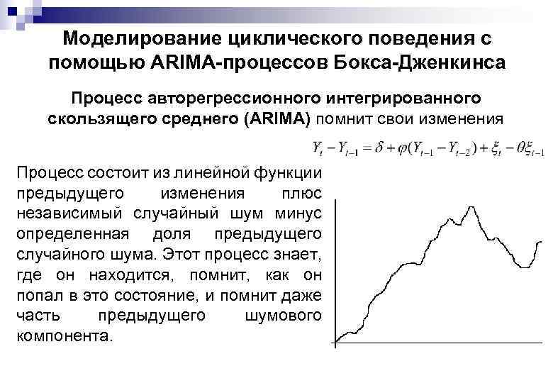 Моделирование циклического поведения с помощью ARIMA-процессов Бокса-Дженкинса Процесс авторегрессионного интегрированного скользящего среднего (ARIMA) помнит