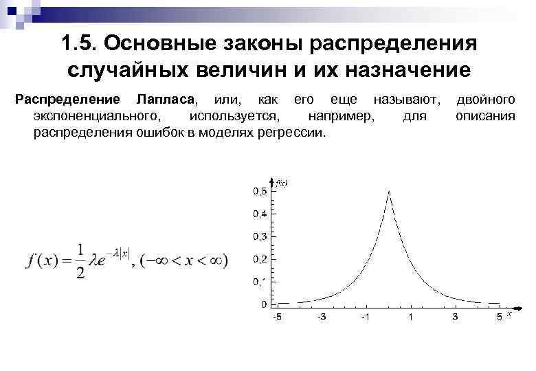 1. 5. Основные законы распределения случайных величин и их назначение Распределение Лапласа, или, как