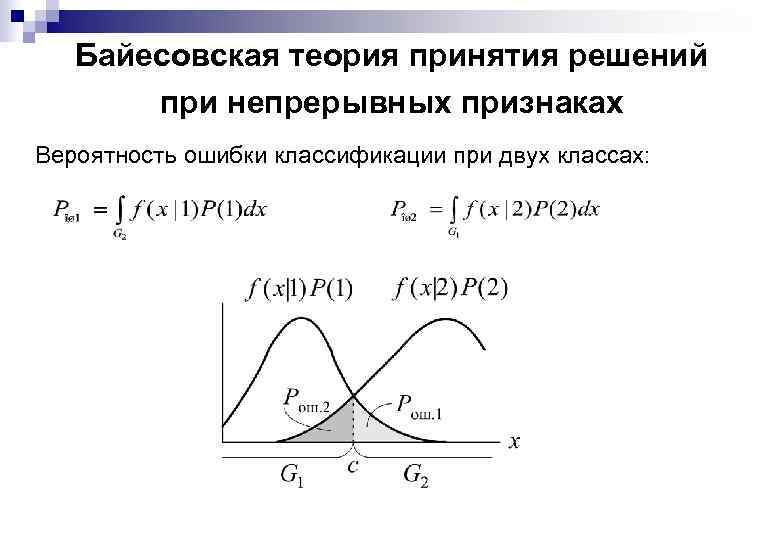 Байесовская теория принятия решений при непрерывных признаках Вероятность ошибки классификации при двух классах: 