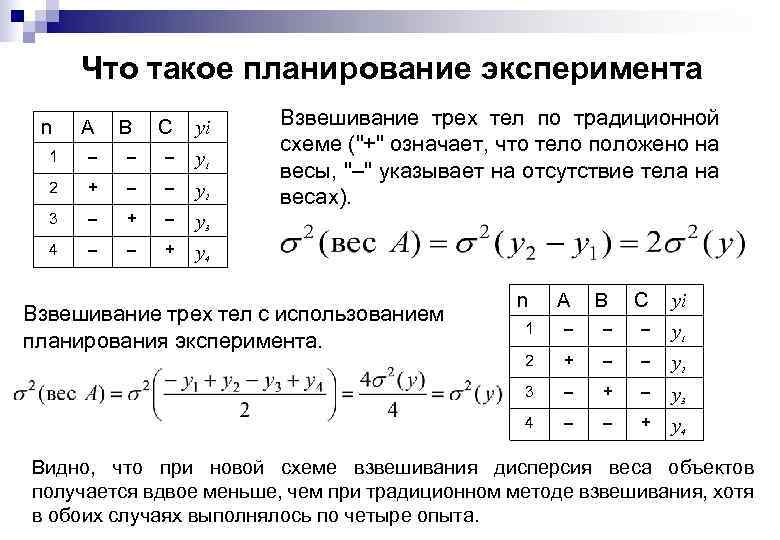 Что такое планирование эксперимента n A B C yi 1 – – – y