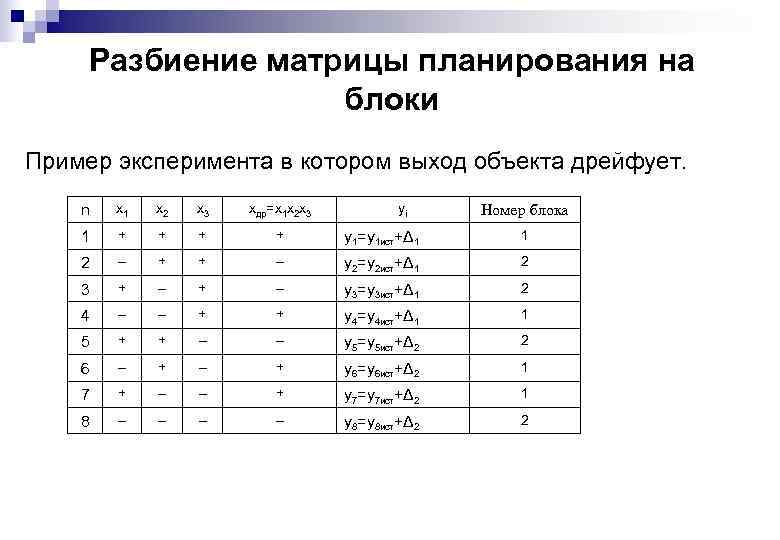 Разбиение матрицы планирования на блоки Пример эксперимента в котором выход объекта дрейфует. n x