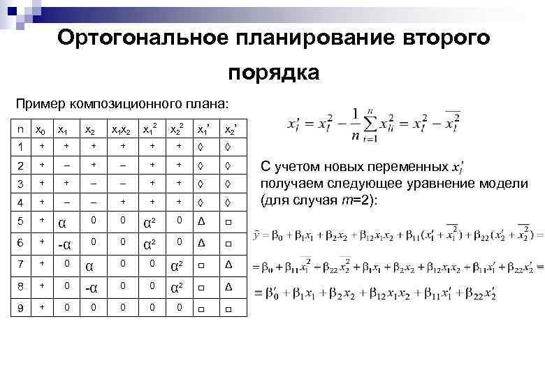 Ортогональное планирование второго порядка Пример композиционного плана: x 1 x 2 x 12 x
