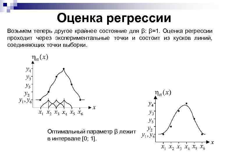 Оценка регрессии Возьмем теперь другое крайнее состояние для β: β=1. Оценка регрессии проходит через