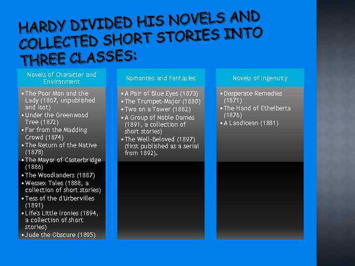 D HIS NOVELS AND HARDY DIVIDE T STORIES INTO COLLECTED SHOR THREE CLASSES: Novels