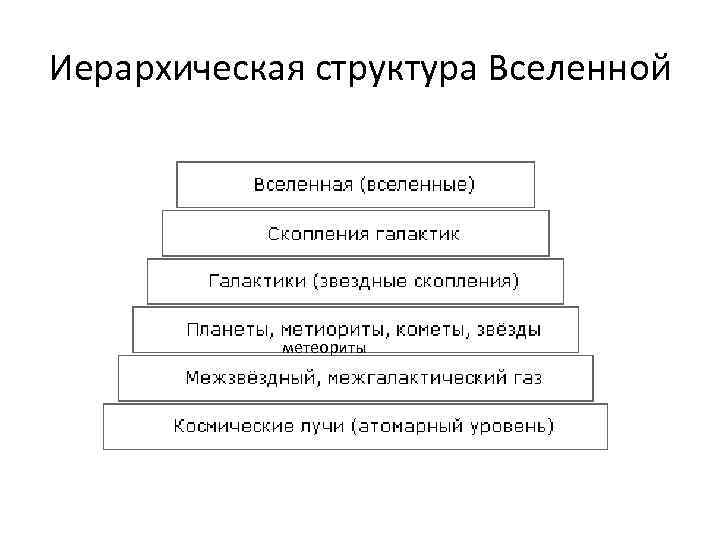 Иерархическая структура Вселенной метеориты 