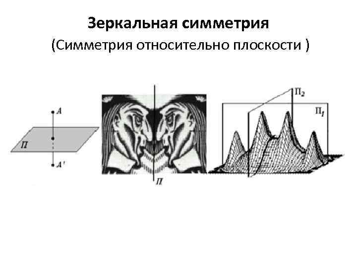 Зеркальная симметрия (Симметрия относительно плоскости ) 