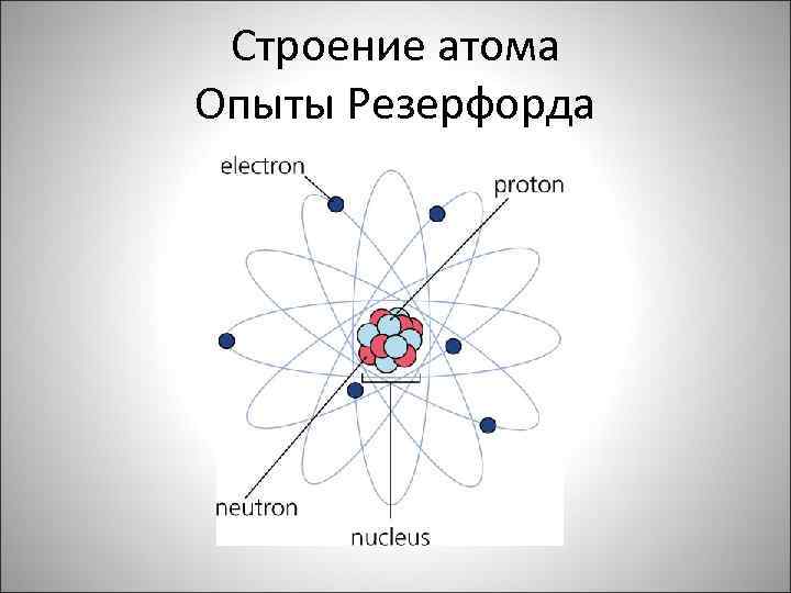 Строение атома Опыты Резерфорда 