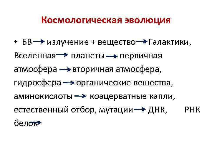 Космологическая эволюция • БВ излучение + вещество Галактики, Вселенная планеты первичная атмосфера вторичная атмосфера,