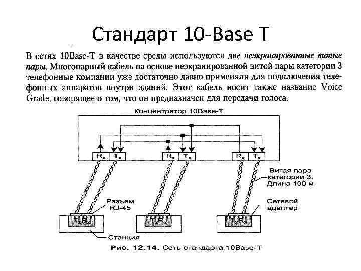 Стандарт 10 -Base T 