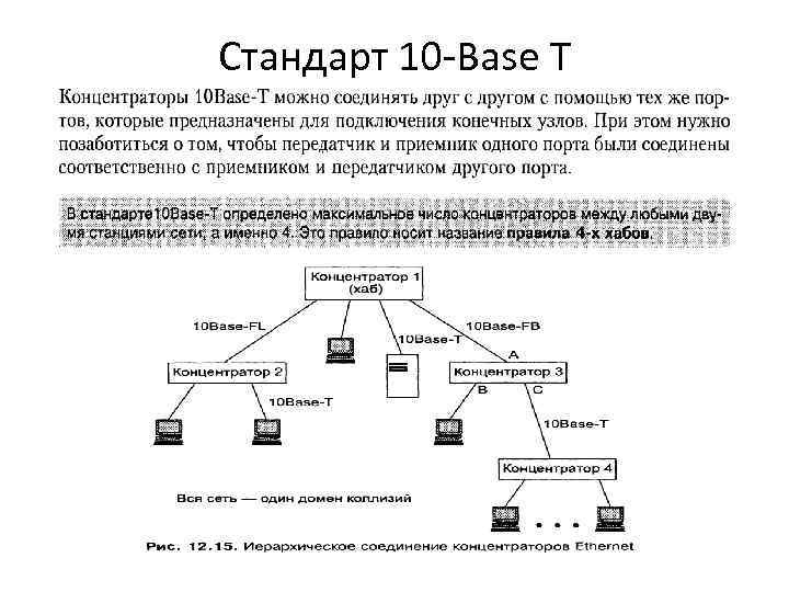 Стандарт 10 -Base T 