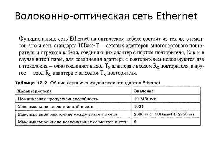 Волоконно-оптическая сеть Ethernet 