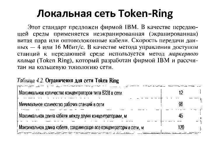 Локальная сеть Token-Ring 