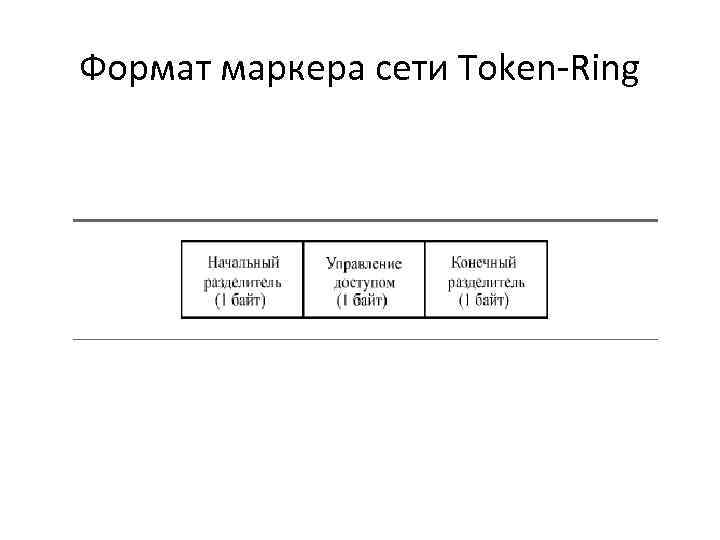 Формат маркера сети Token-Ring 