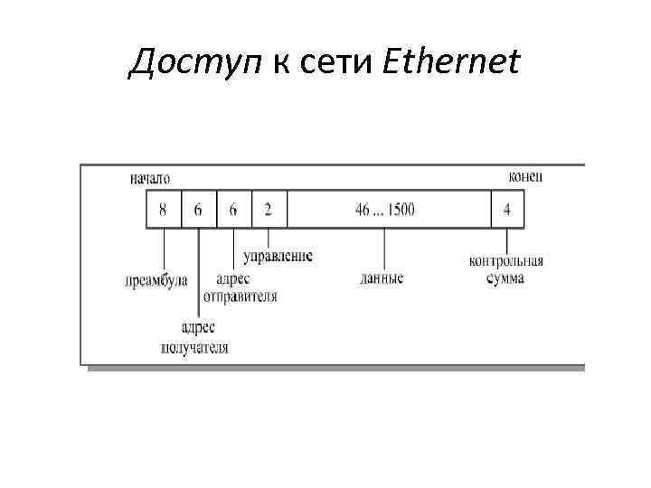 Доступ к сети Ethernet 