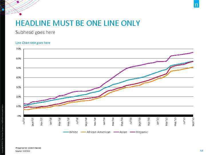 Prepared for: [Client Name] Source: XXXXXX White African American Asian Sept'10 Jul'10 May'10 Mar'10