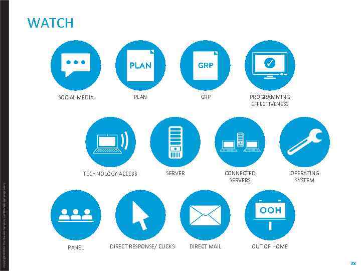 WATCH SOCIAL MEDIA PLAN Copyright © 2013 The Nielsen Company. Confidential and proprietary. TECHNOLOGY