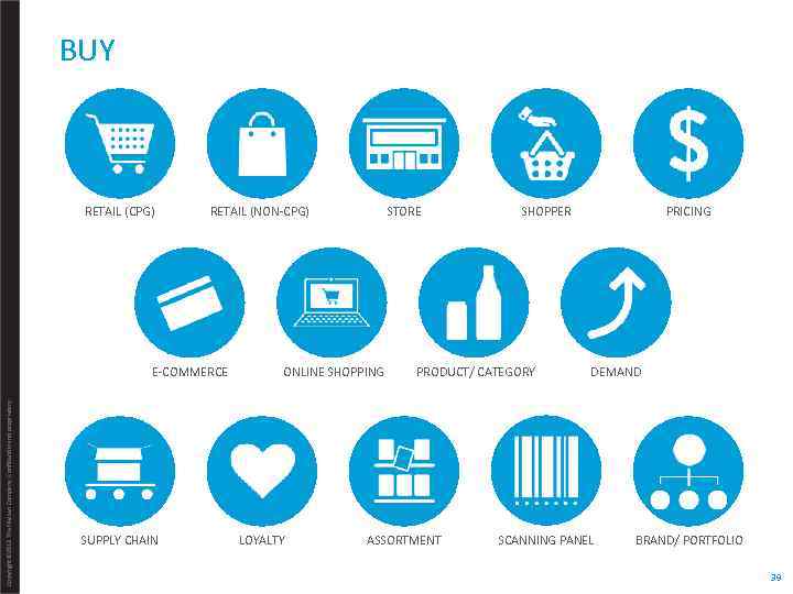 BUY RETAIL (CPG) RETAIL (NON-CPG) Copyright © 2013 The Nielsen Company. Confidential and proprietary.