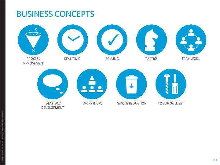 BUSINESS CONCEPTS PROCESS IMPROVEMENT Copyright © 2013 The Nielsen Company. Confidential and proprietary. IDEATION/