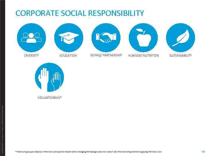 CORPORATE SOCIAL RESPONSIBILITY DIVERSITY EDUCATION GIVING/ PARTNERSHIP HUNGER/ NUTRITION SUSTAINABILITY Copyright © 2013 The