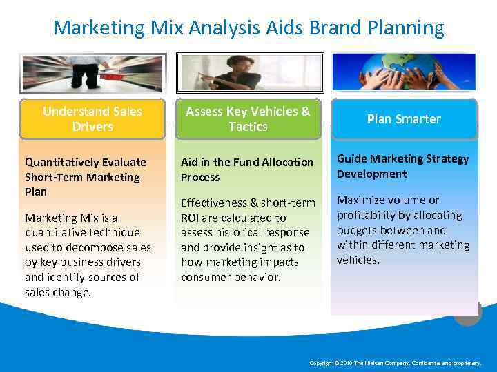 Marketing Mix Analysis Aids Brand Planning Understand Sales Drivers Quantitatively Evaluate Short-Term Marketing Plan