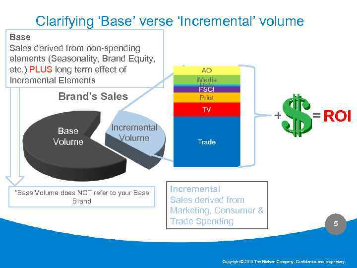 Clarifying ‘Base’ verse ‘Incremental’ volume Base Sales derived from non-spending elements (Seasonality, Brand Equity,