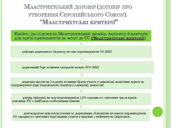 МААСТРИХТСЬКИЙ ДОГОВІР (ДОГОВІР ПРО УТВОРЕННЯ ЄВРОПЕЙСЬКОГО СОЮЗУ). “МААСТРИХТСЬКІ КРИТЕРІЇ” Країни, що підписали Маастрихтський договір,