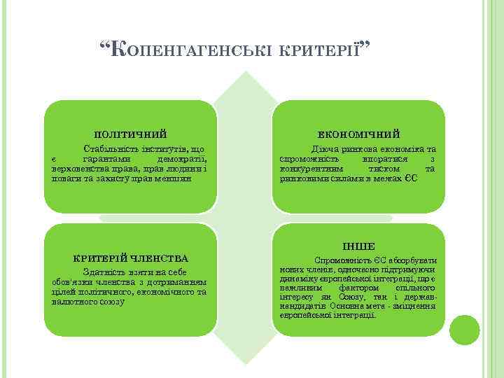 “КОПЕНГАГЕНСЬКІ КРИТЕРІЇ” ПОЛІТИЧНИЙ ЕКОНОМІЧНИЙ Стабільність інститутів, що є гарантами демократії, верховенства права, прав людини