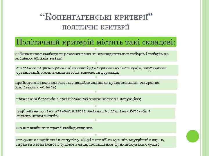 “КОПЕНГАГЕНСЬКІ КРИТЕРІЇ” ПОЛІТИЧНІ КРИТЕРІЇ Політичний критерій містить такі складові: забезпечення свободи парламентських та президентських