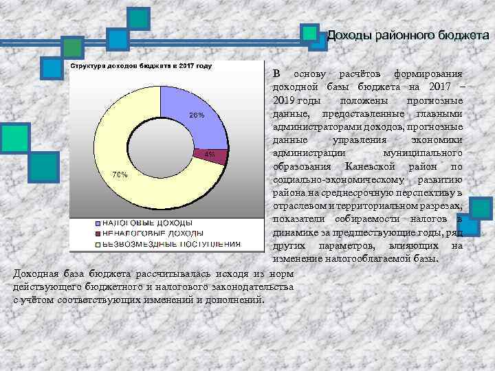 Доходы районного бюджета В основу расчётов формирования доходной базы бюджета на 2017 – 2019