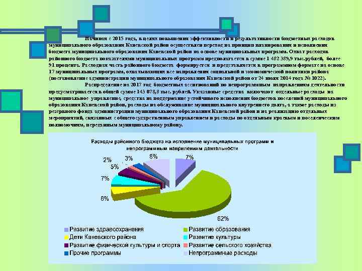 Начиная с 2015 года, в целях повышения эффективности и результативности бюджетных расходов муниципального образования