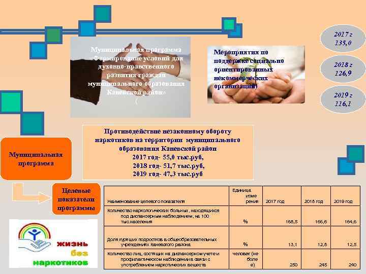 Муниципальная программа «Формирование условий для духовно-нравственного развития граждан муниципального образования Каневской район» ( Муниципальная