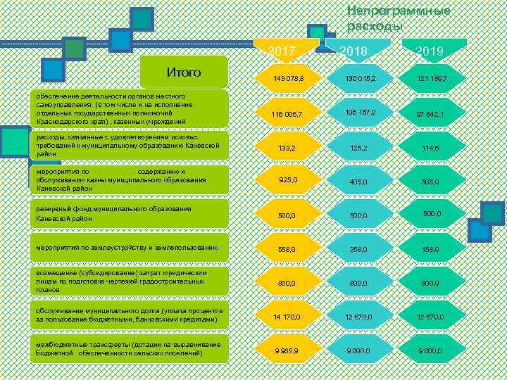 Непрограммные расходы 2017 Итого обеспечение деятельности органов местного самоуправления (в том числе и на