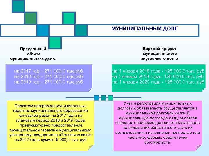 МУНИЦИПАЛЬНЫЙ ДОЛГ Предельный объем муниципального долга на 2017 год – 271 000, 0 тыс.