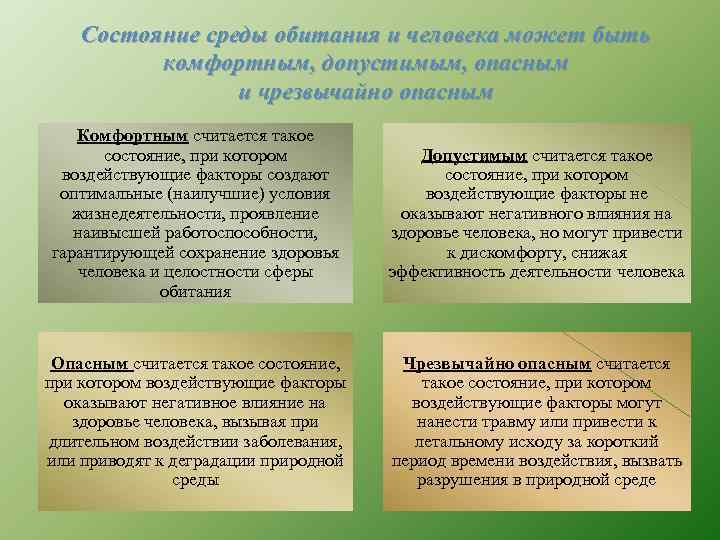 Состояние среды обитания и человека может быть комфортным, допустимым, опасным и чрезвычайно опасным Комфортным