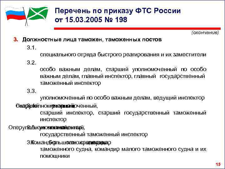 Перечень по приказу ФТС России от 15. 03. 2005 № 198 (окончание) 3. Должностные