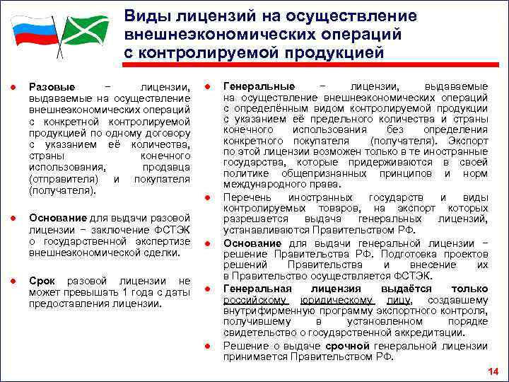 Виды лицензий на осуществление внешнеэкономических операций с контролируемой продукцией ● ● ● Разовые −